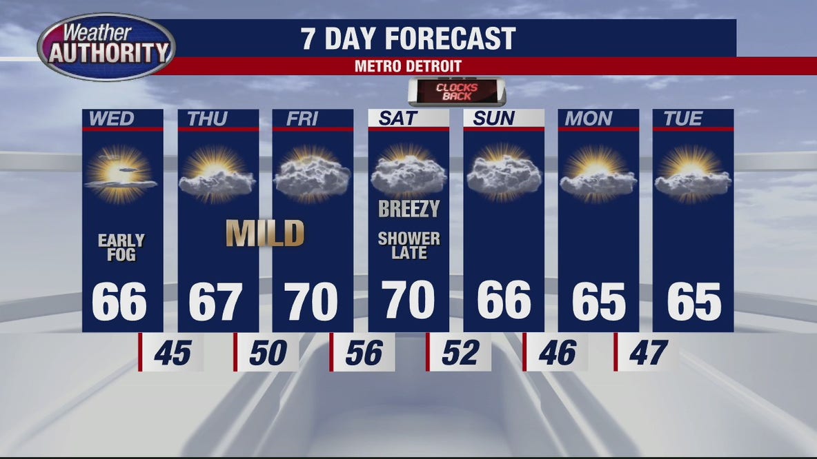 Comfortable temps continue for Wednesday